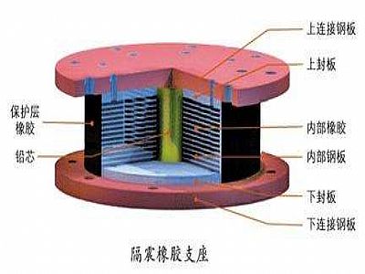岳池县通过构建力学模型来研究摩擦摆隔震支座隔震性能